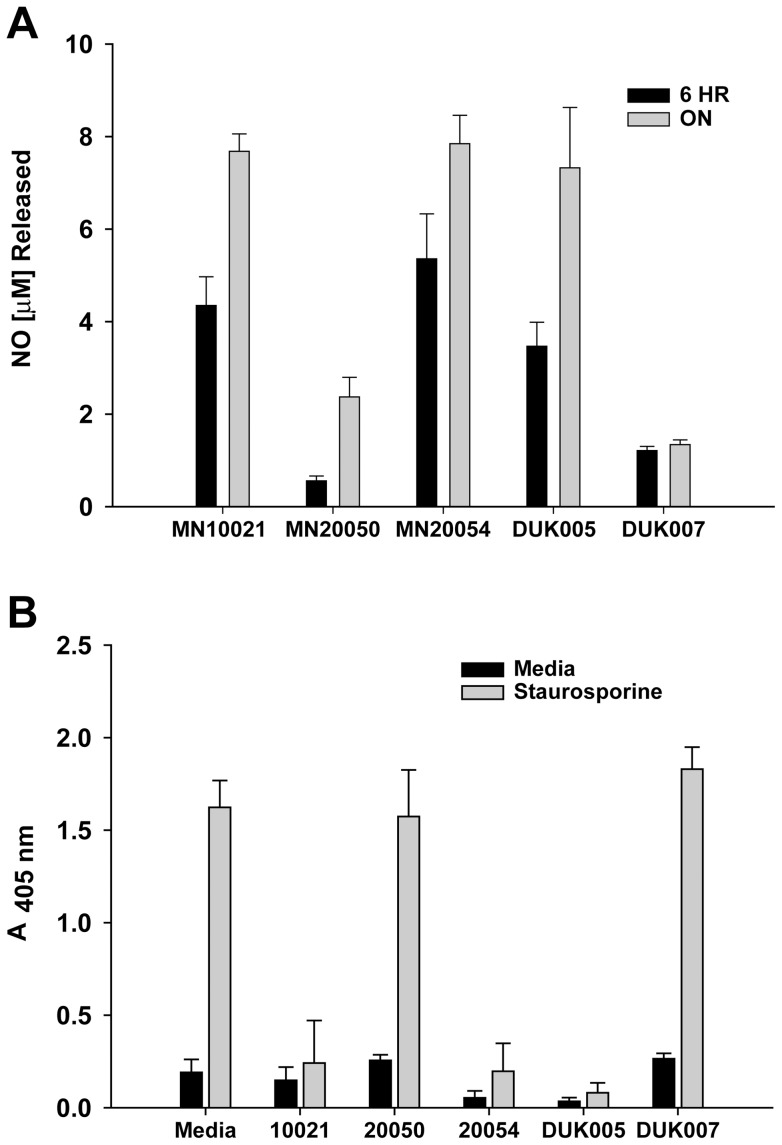 Figure 11