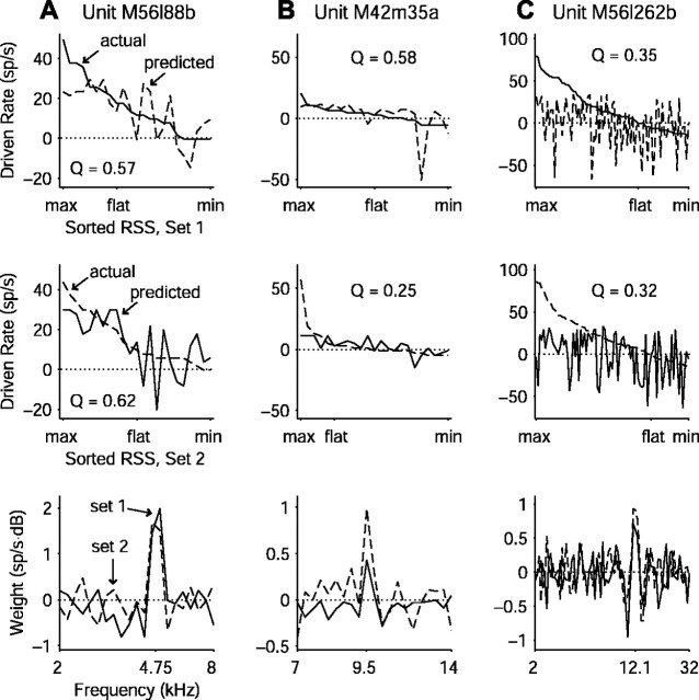 Figure 10.