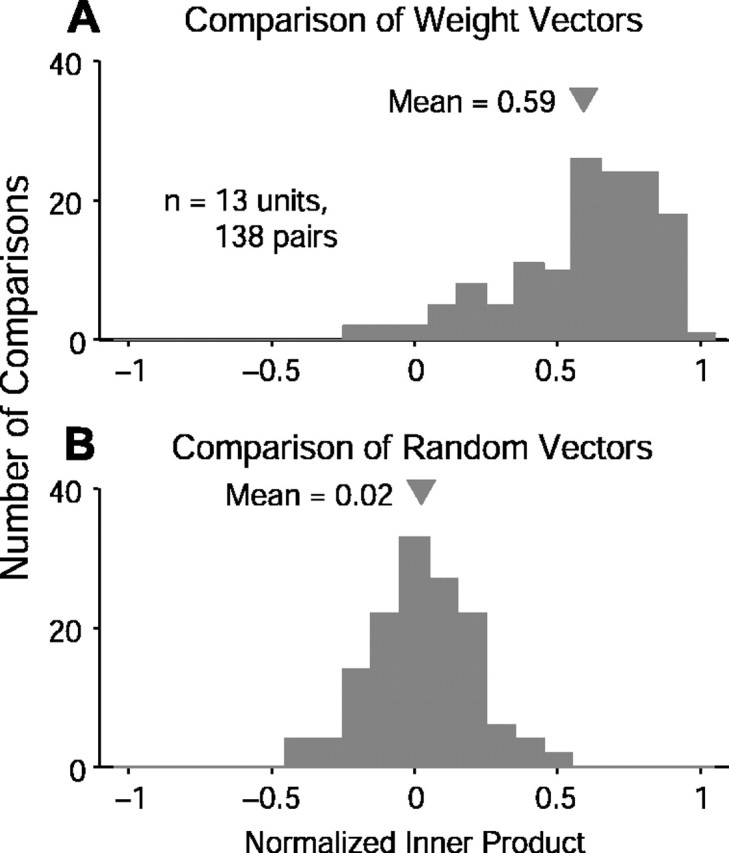 Figure 9.