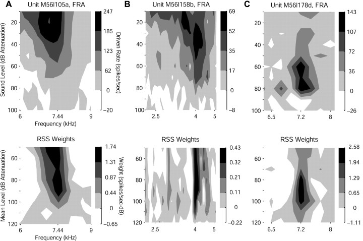 Figure 6.