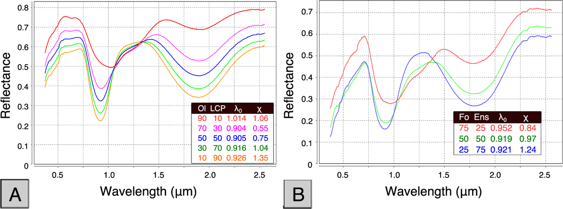 Figure 11.