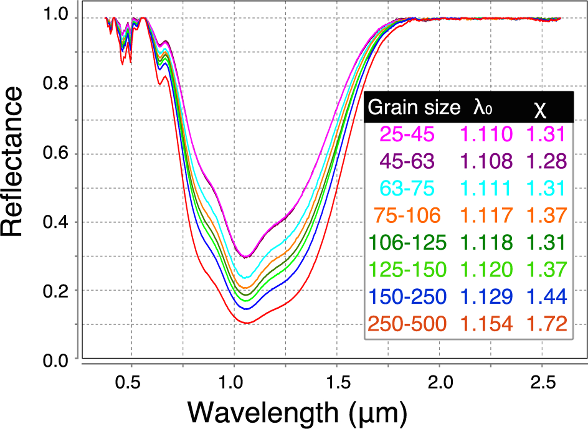 Figure 15.