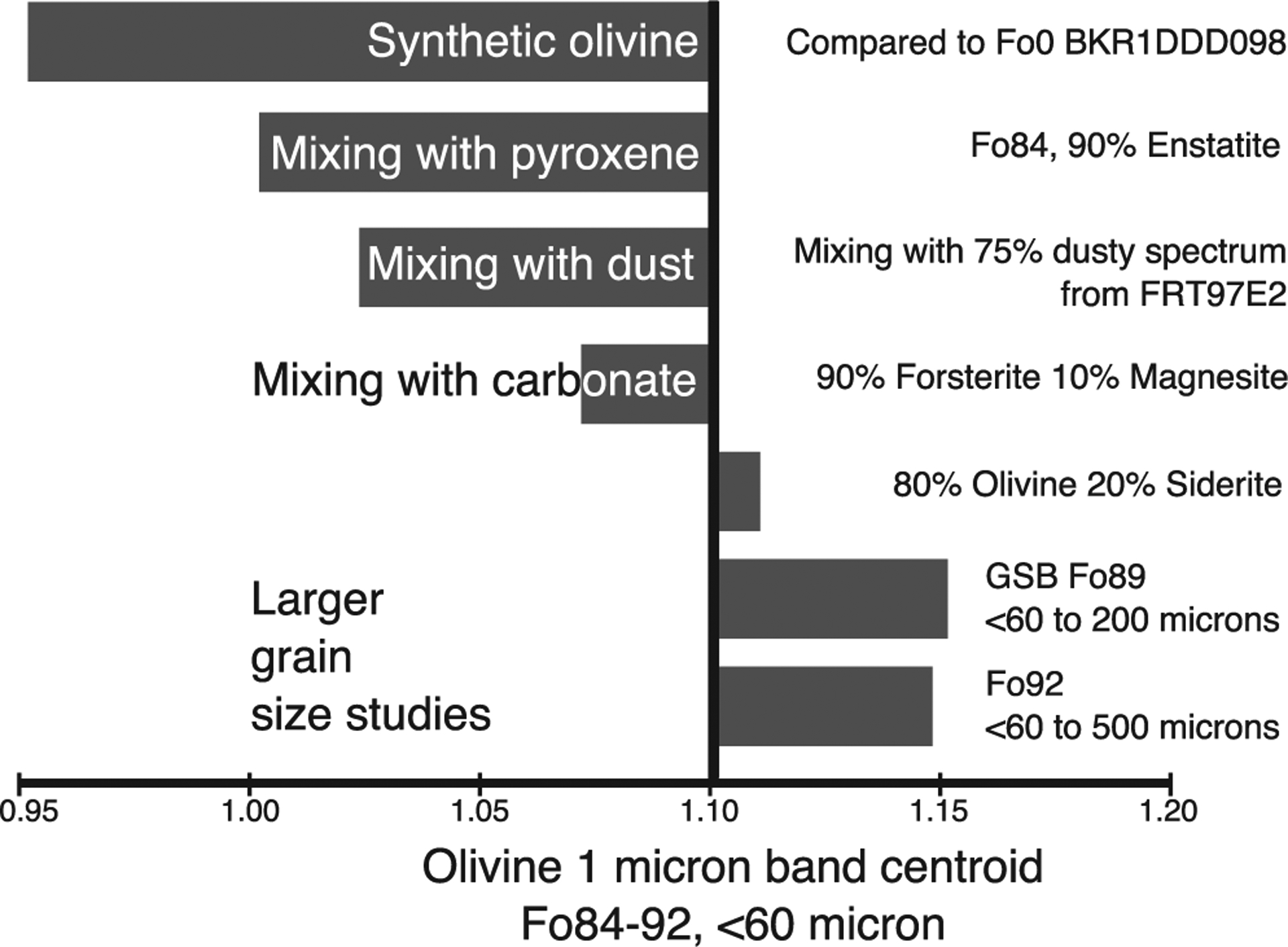 Figure 17.