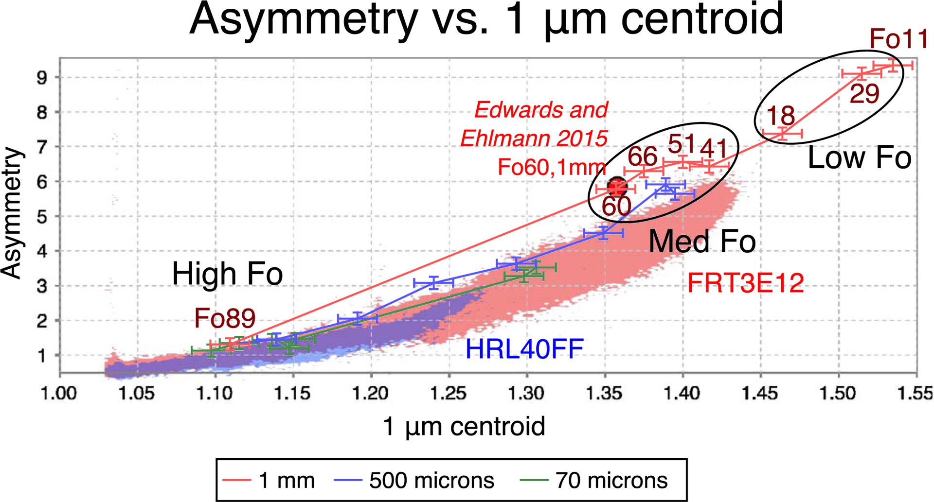 Figure 16.