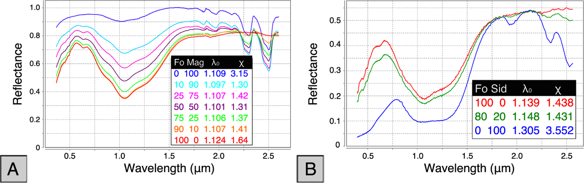 Figure 13.