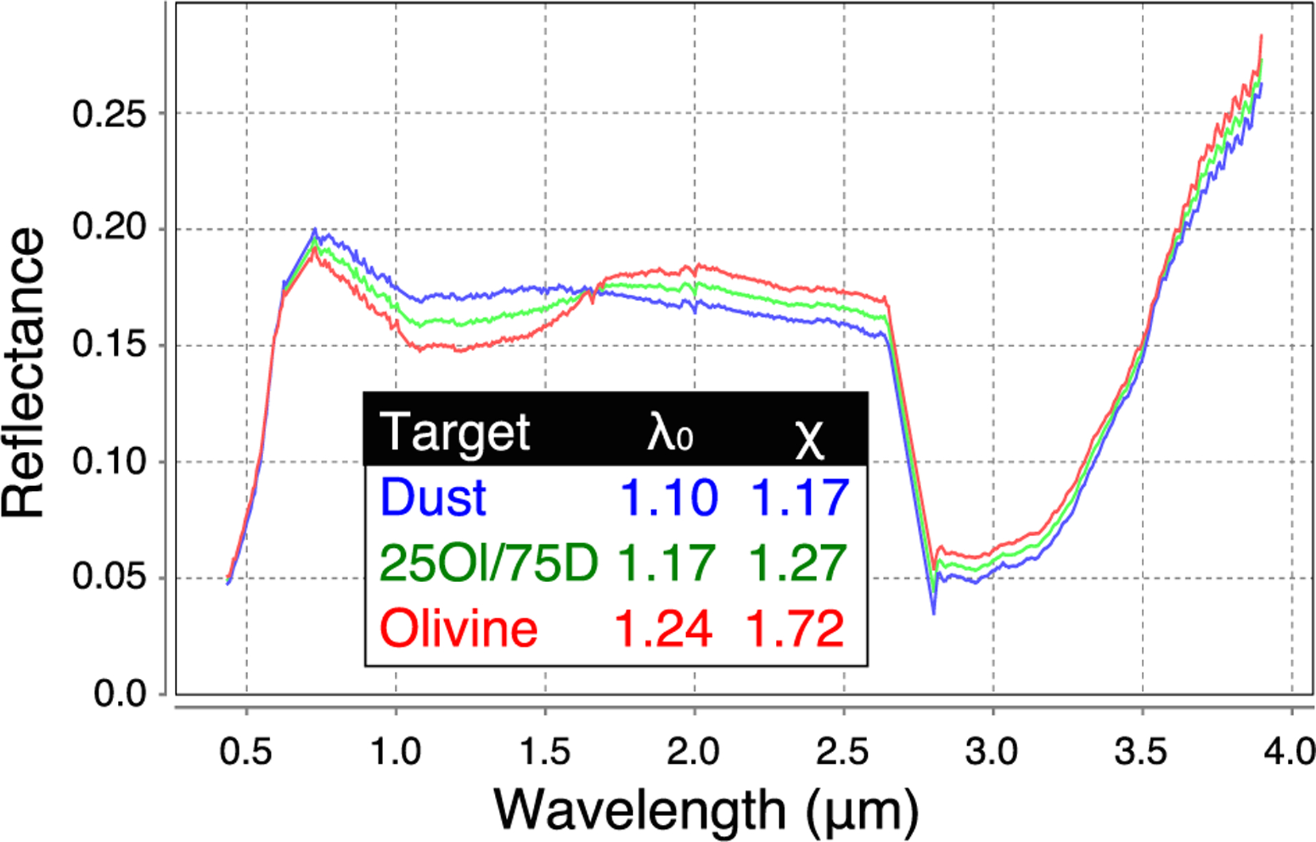 Figure 12.