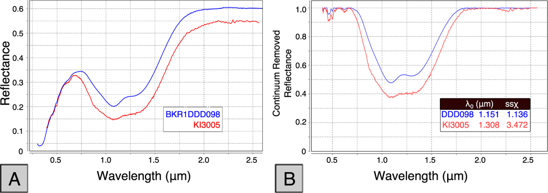 Figure 14.