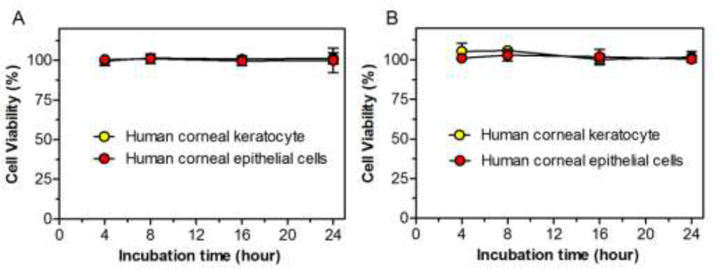 Fig 2.