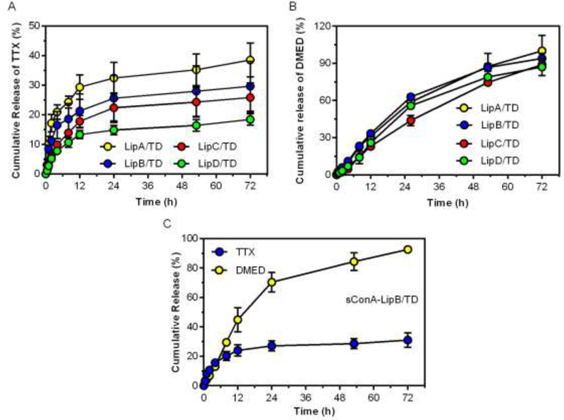 Fig 1.