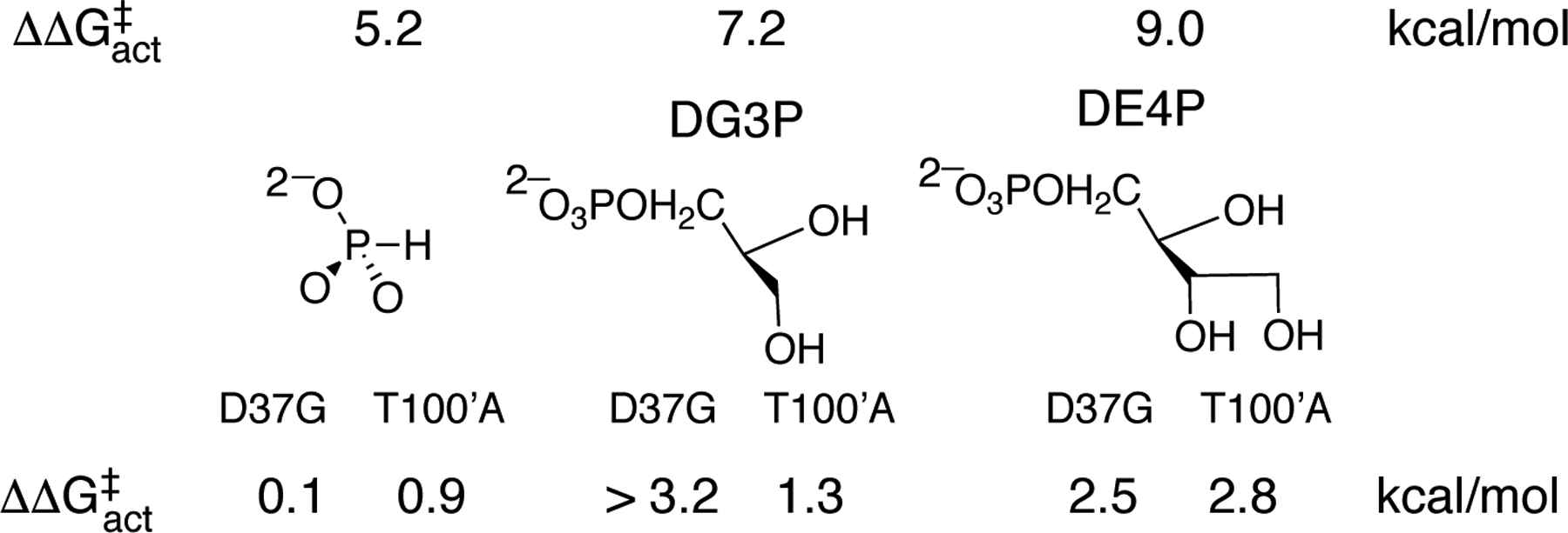 Chart 2.