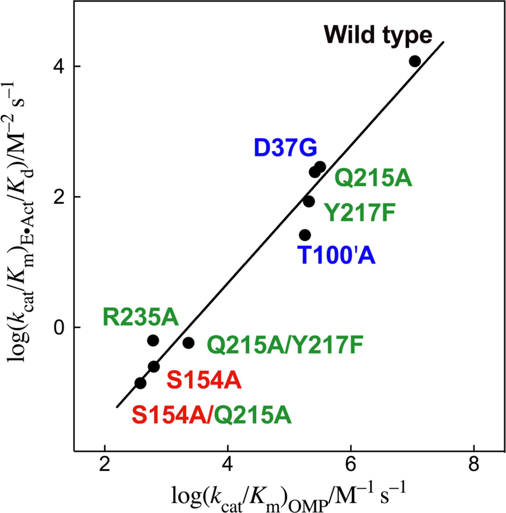 Figure 9.