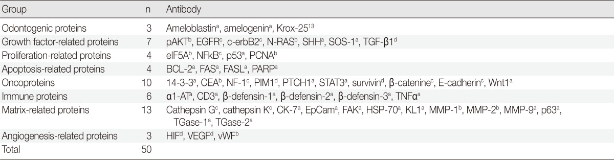 graphic file with name kjpathol-48-151-i001.jpg