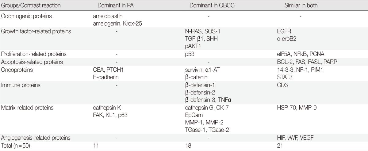 graphic file with name kjpathol-48-151-i002.jpg