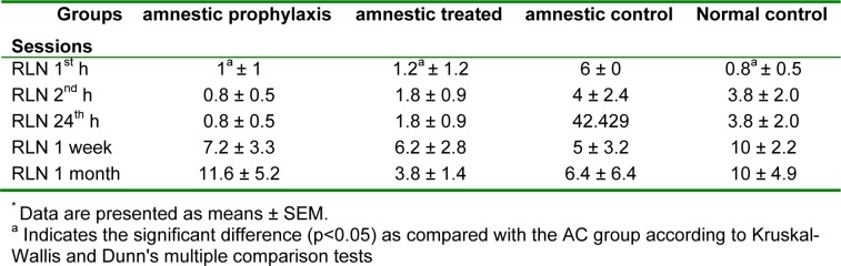 Table 4