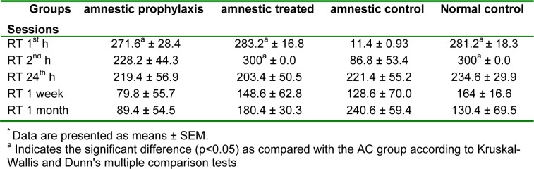 Table 2