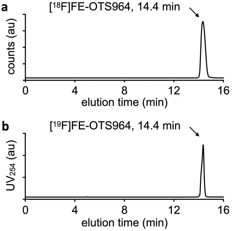 Fig. 2: