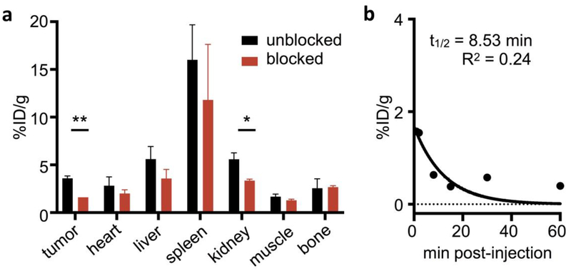 Fig. 4: