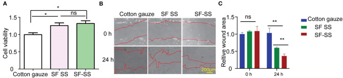 Figure 2