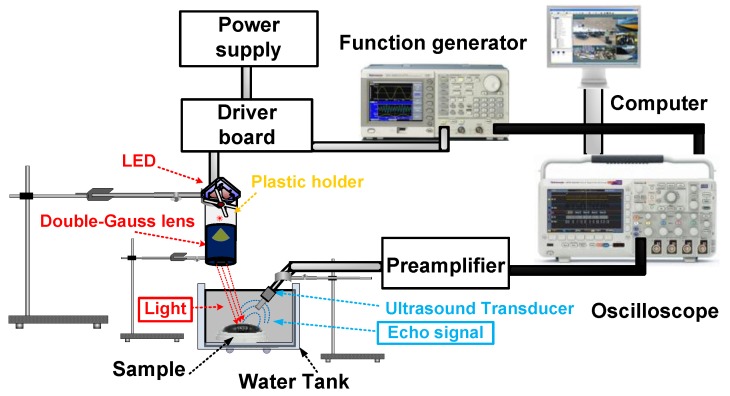 Figure 10