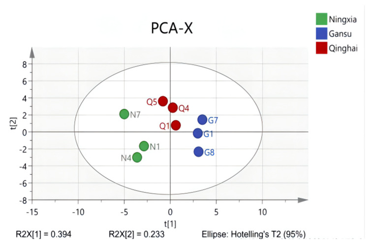 Figure 7