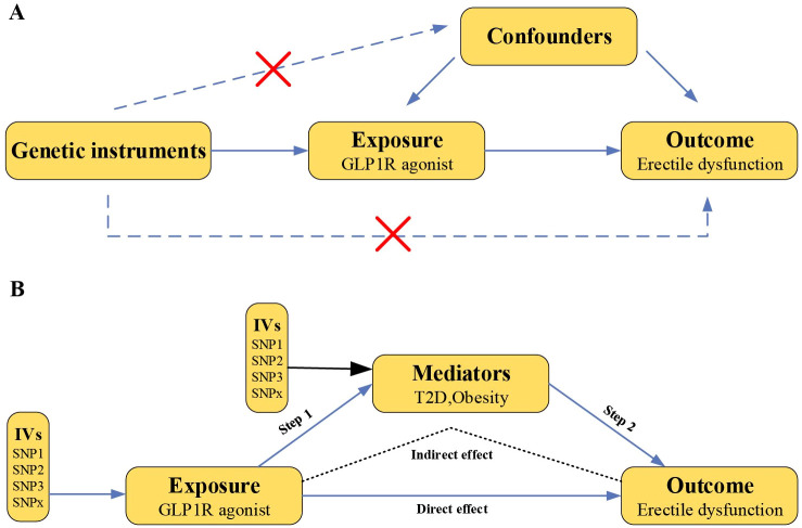 Figure 1