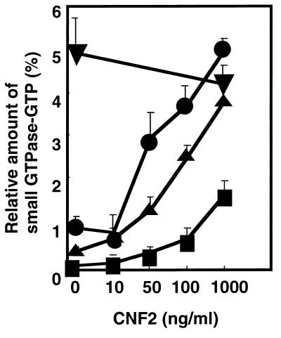 FIG. 7