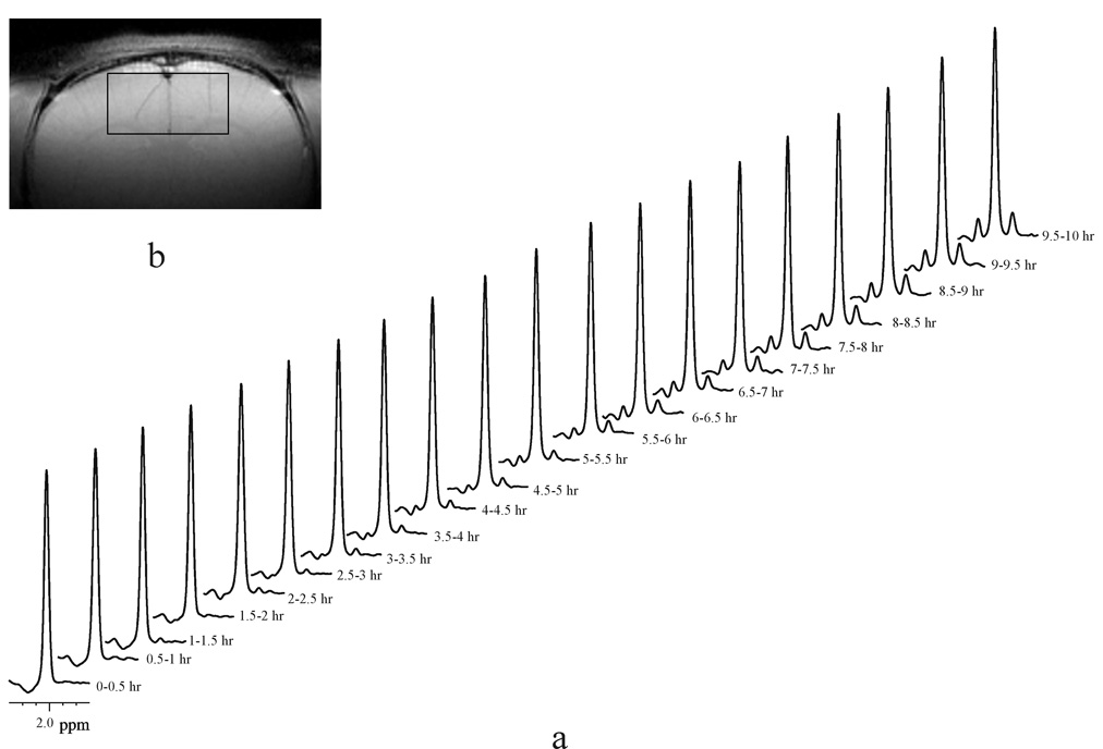 Fig. 3