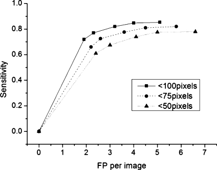 Fig. 7