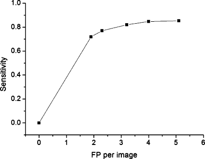 Fig. 6