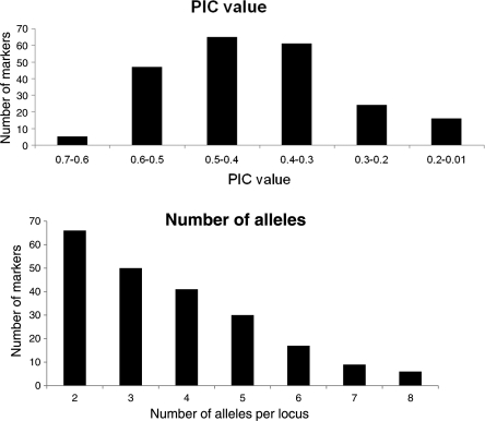 Figure 2.