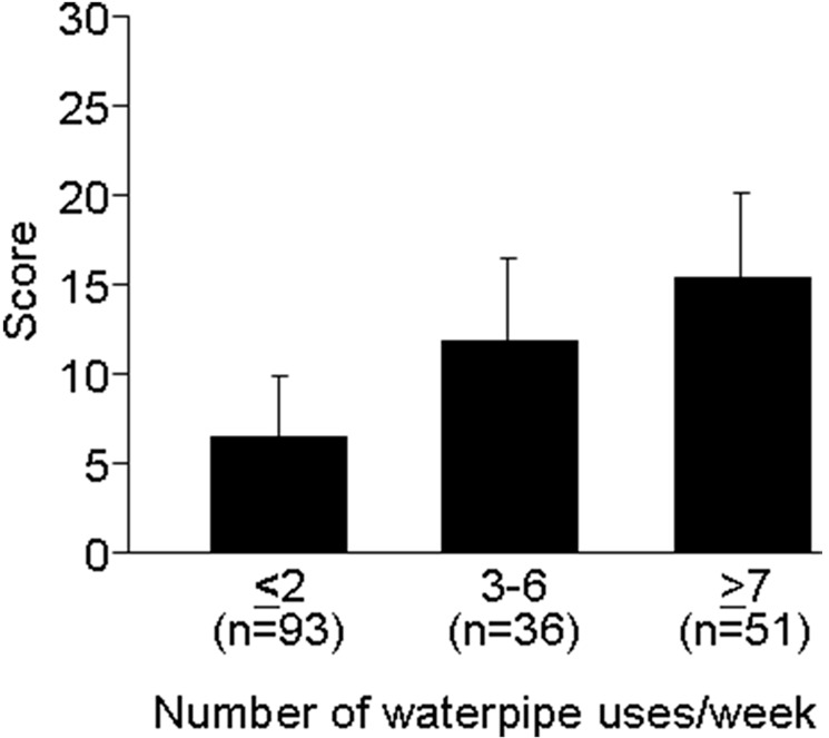 Figure 2