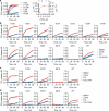 Extended Data Fig. 3