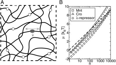 Fig 2.