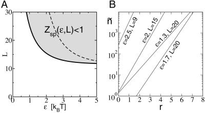 Fig 3.