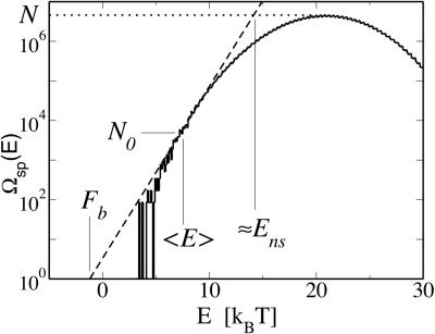 Fig 4.