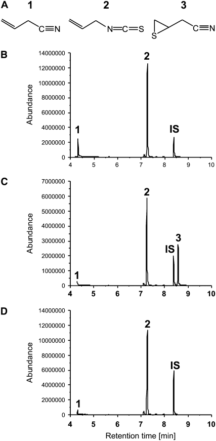 Figure 6.