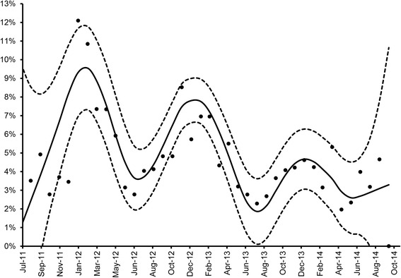 Fig. 2