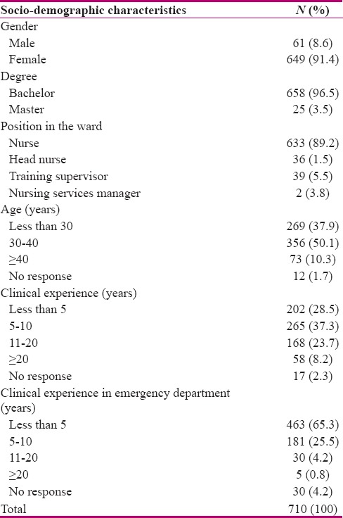 graphic file with name IJNMR-22-280-g002.jpg