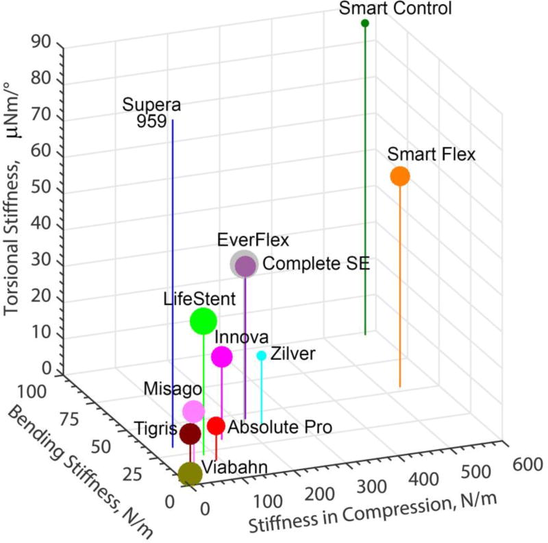 Fig 10