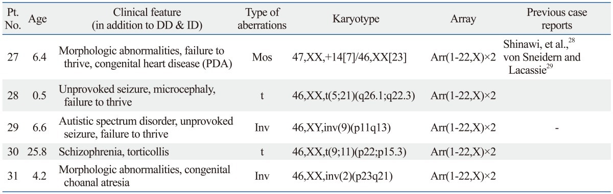 graphic file with name ymj-54-1463-i003.jpg