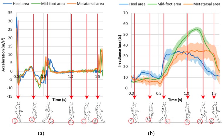 Figure 19