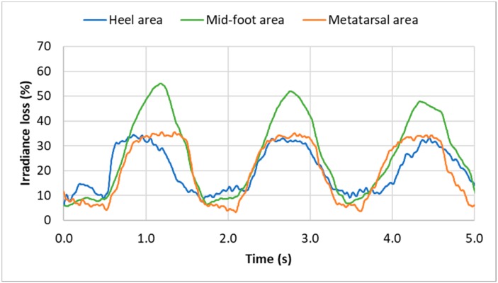 Figure 18