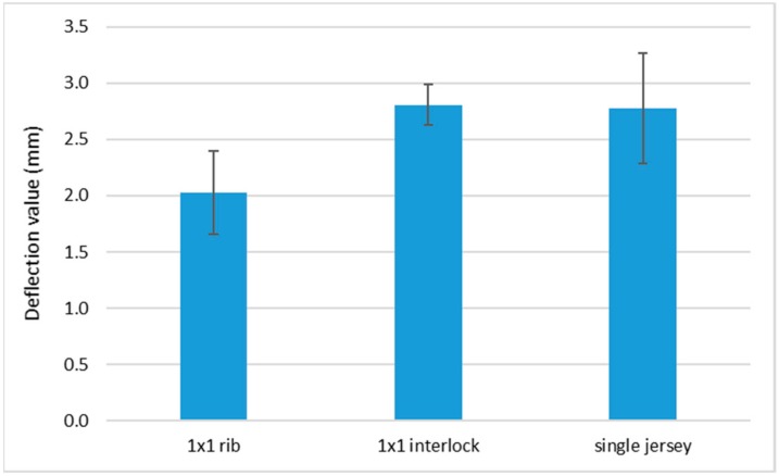 Figure 15