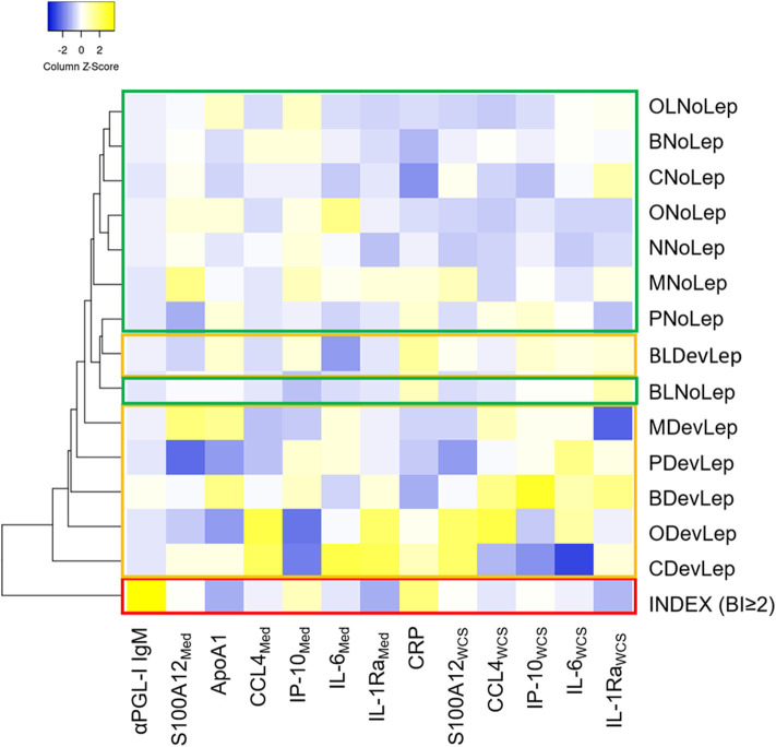 Figure 5