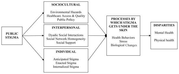 FIGURE 1