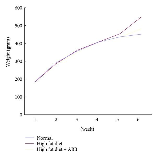 Figure 6