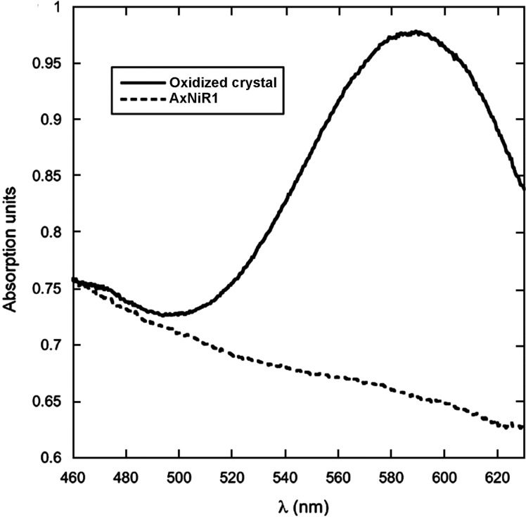 Figure 7