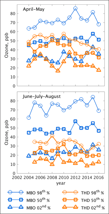 Figure 4: