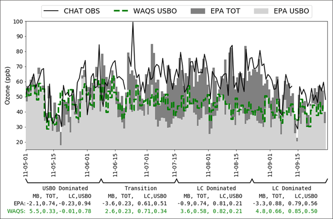 Figure 6: