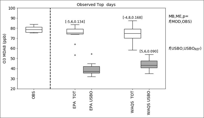 Figure 7: